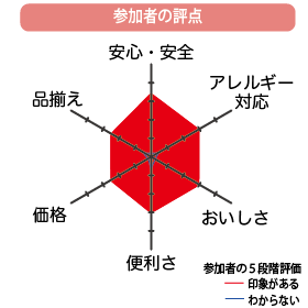 パルシステム東京