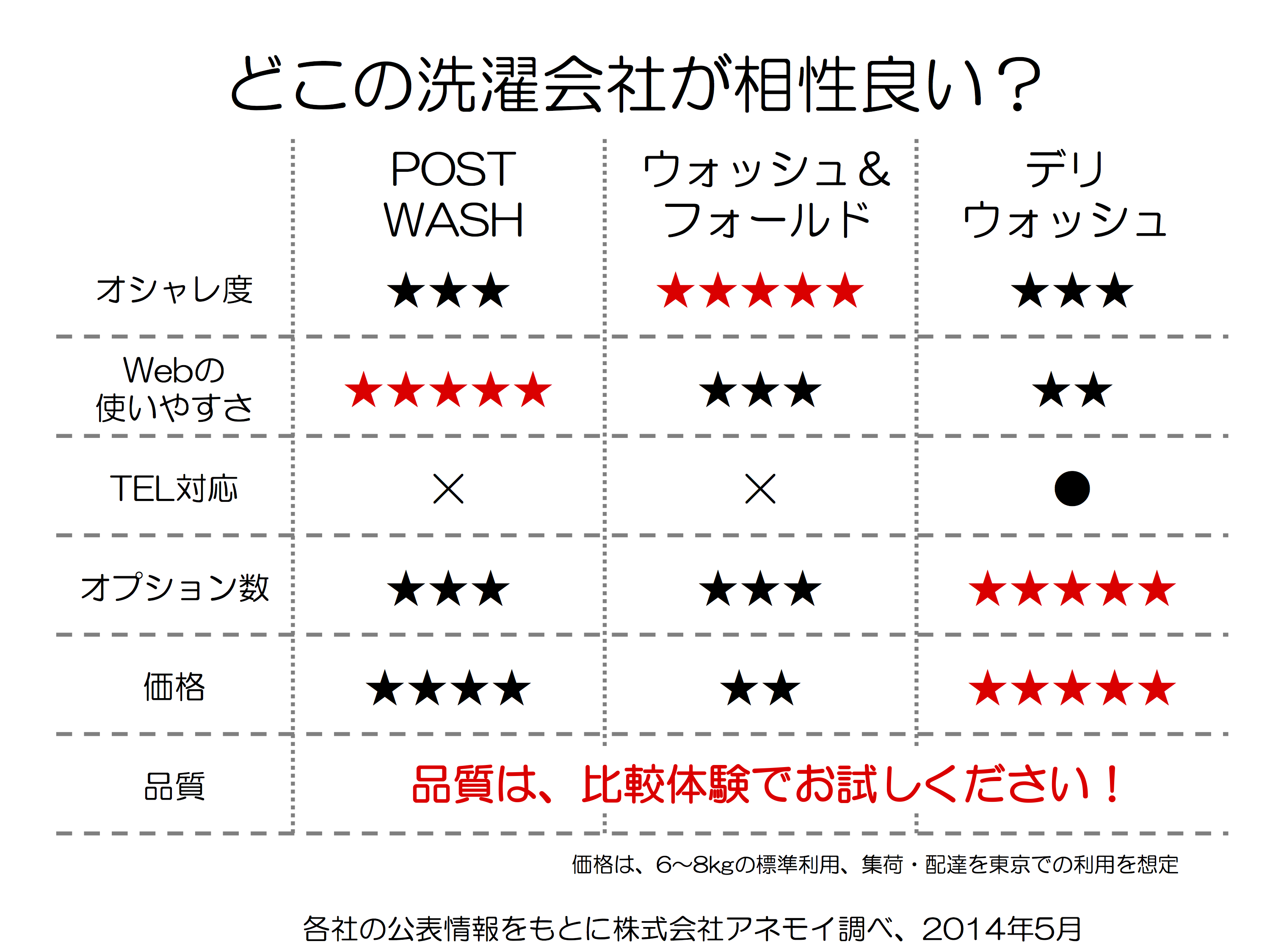 開催レポート「宅配洗濯代行サービスのお試し比較イベント〜梅雨に備える！洗濯物がたまるプレッシャーから解放！〜」2014年5月10日(土)開催