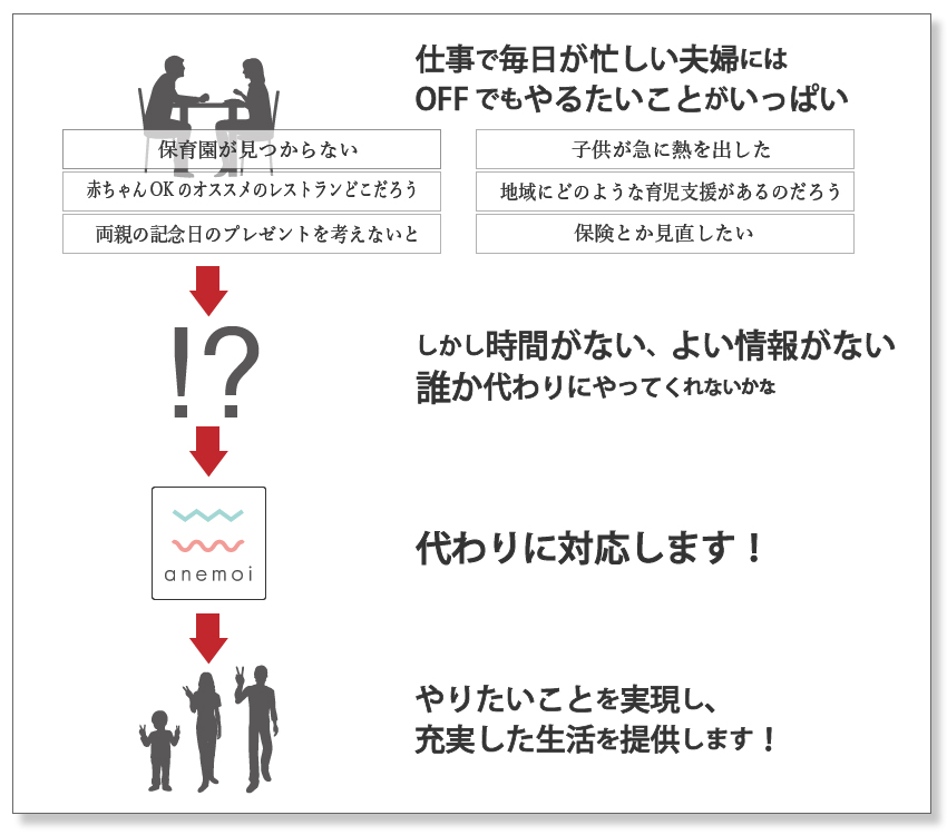 仕事で毎日が忙しい夫婦にはOFFでもやることがいっぱいを実現します